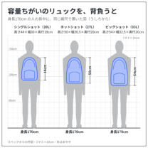 シングルショット・ホットショット・ビッグショットを、身長170cm の人の背中に、同じ縮尺で置いた図（うしろから）。スペックからの作図
