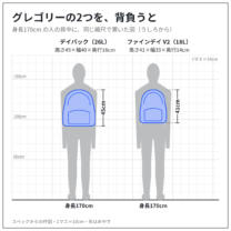 デイパック・ファインデイ V2 を、身長170cm の人の背中に、同じ縮尺で置いた図（うしろから）。スペックからの作図