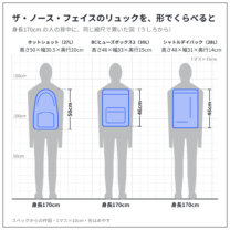 ホットショット・BCヒューズボックス2・シャトルデイパックを、身長170cm の人の背中に、同じ縮尺で置いた図（うしろから）。スペックからの作図