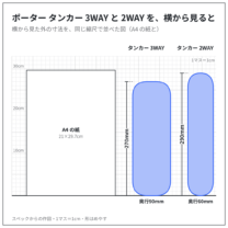タンカー 3WAY・タンカー 2WAY を、横から見た大きさで、同じ縮尺に並べた図。スペックからの作図