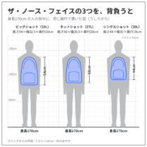 ビッグショット・ホットショット・シングルショットを、身長170cm の人の背中に、同じ縮尺で置いた図（うしろから）。スペックからの作図